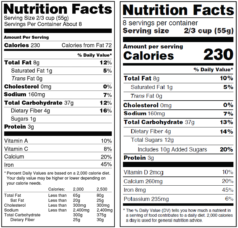 Understanding food labels